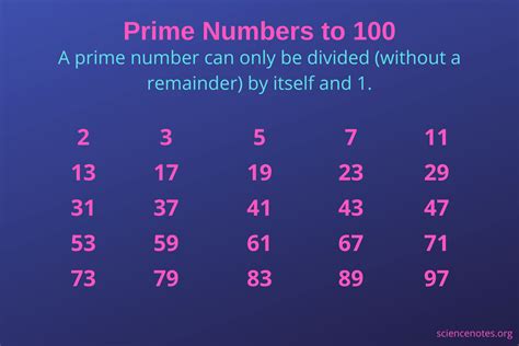 4 is a prime number